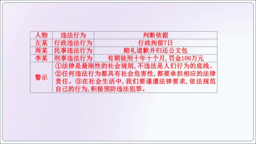 【新课标】5.1法不可违【2024秋八上道法精彩课堂（课件）(共18张PPT)】