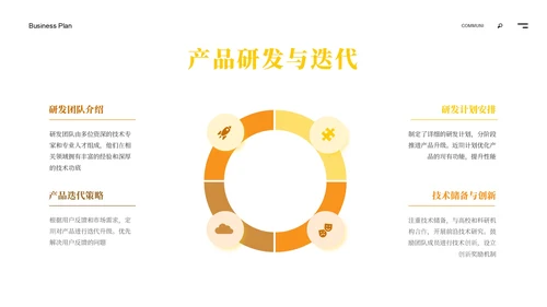 黄色商务风商业计划书ppt模板