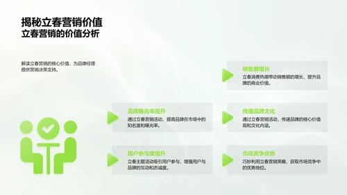 立春营销策划分享PPT模板