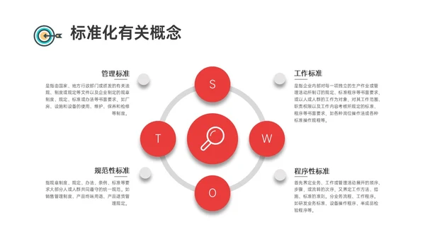 红蓝黄商务插画风标准化管理培训PPT模板