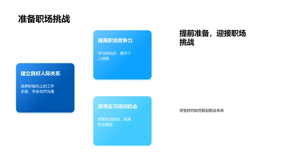 职业规划讲解