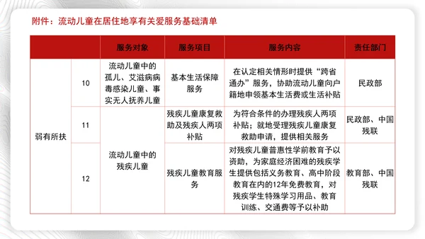 加强流动儿童关爱保护行动方案全文学习解读学习PPT课件
