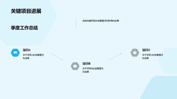 农林牧渔业绩解读