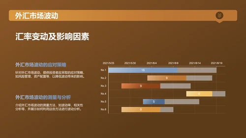 黄色金融行业年终总结大会PPT模板