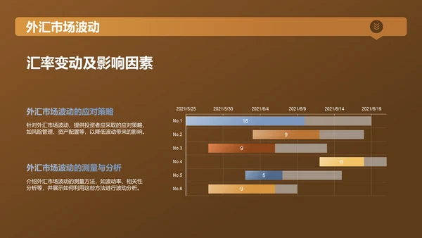 黄色金融行业年终总结大会PPT模板