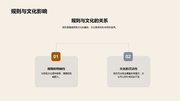 塑造优秀班级文化