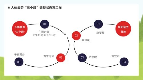 驾驶员安全教育培训困疲劳驾驶PPT模板