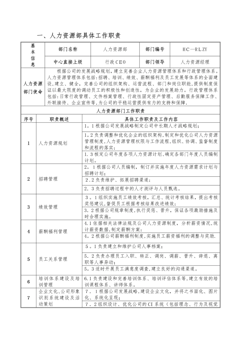 岗位说明书(样本).docx