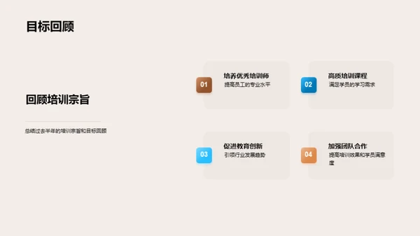 培训之旅：半年回顾与展望