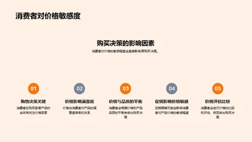 深度解析家居市场
