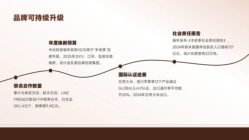 褐色商务风农业生产乡村振兴丰收季全景规划PPT模板