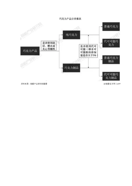 全球及中国巧克力行业市场分析全球市场规模稳步增长-国内市场规模较小.docx