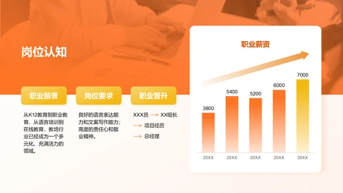 橙色商务风我的理想职业与实现路径PPT模板
