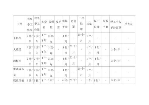 公司劳保用品管理制度.docx