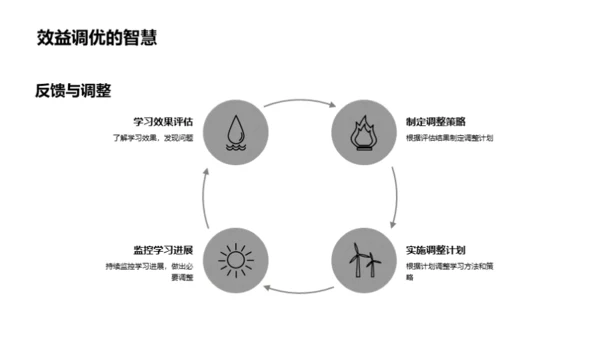 高二学习策略解析