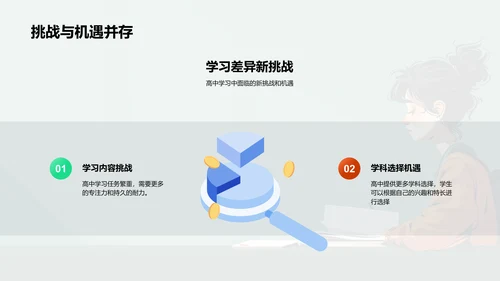 高中学习实战指南PPT模板