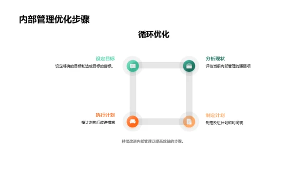 餐饮业管理升级