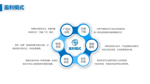 欧美风创业融资商业计划书PPT模板