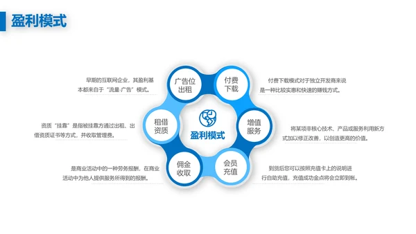 欧美风创业融资商业计划书PPT模板
