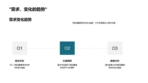 寒露节气市场策略