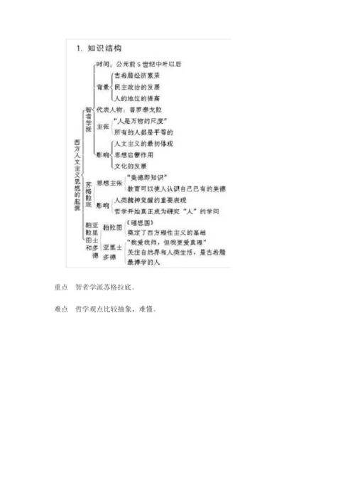 高中历史必修三知识结构图汇总.docx