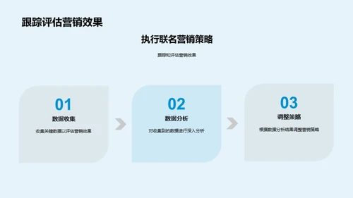 游戏电商融合营销