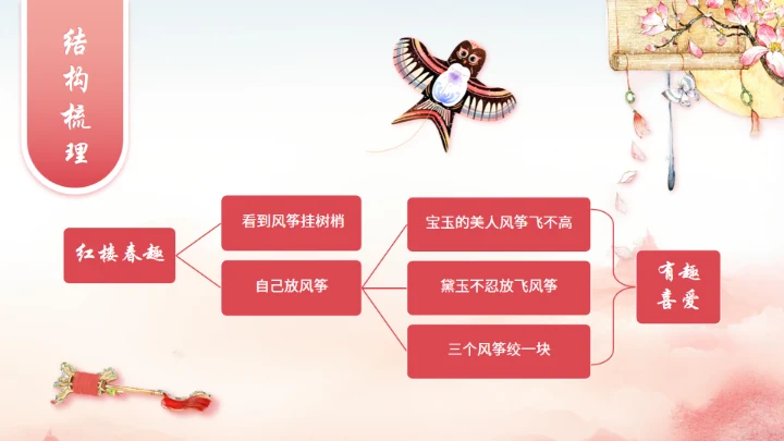 红楼春趣《红楼梦》通用PPT模板