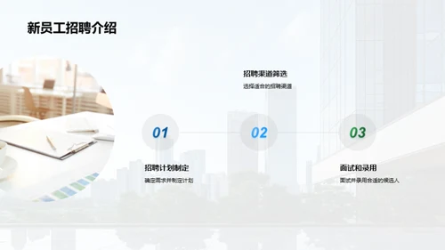 20XX年度人力资源盘点
