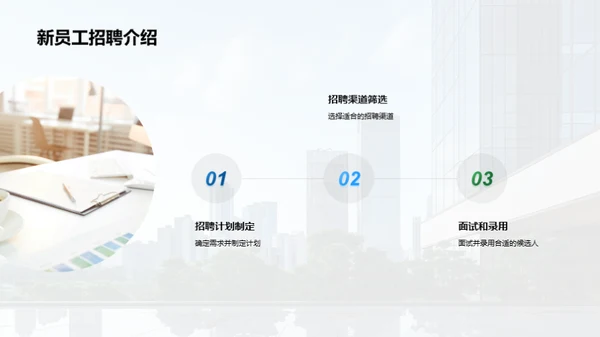 20XX年度人力资源盘点