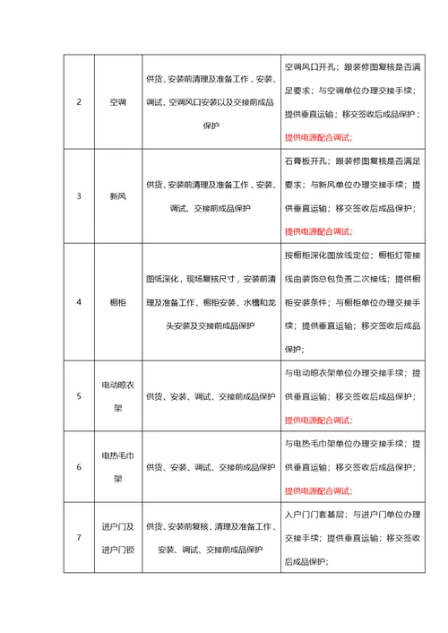 精装修楼栋工程施工界面划分表