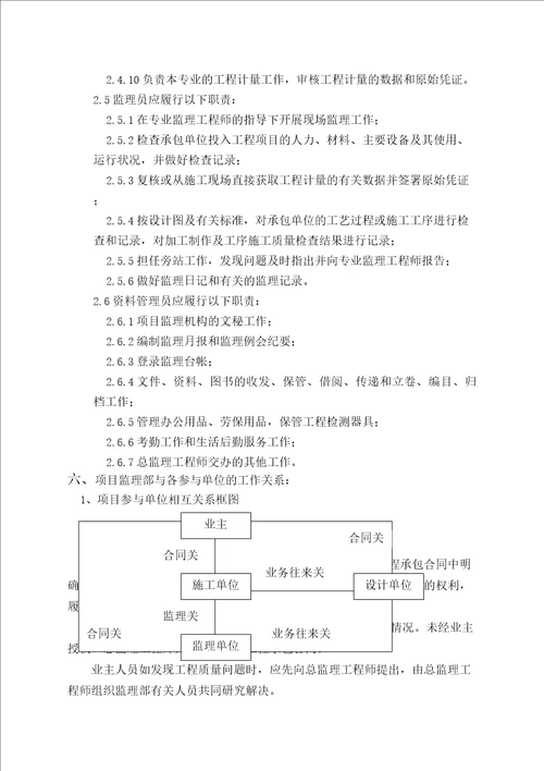 加固专项监理规划