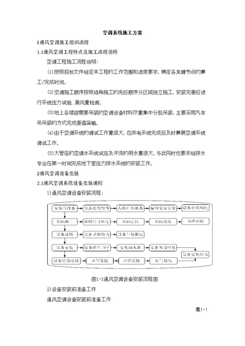 空调系统施工方案