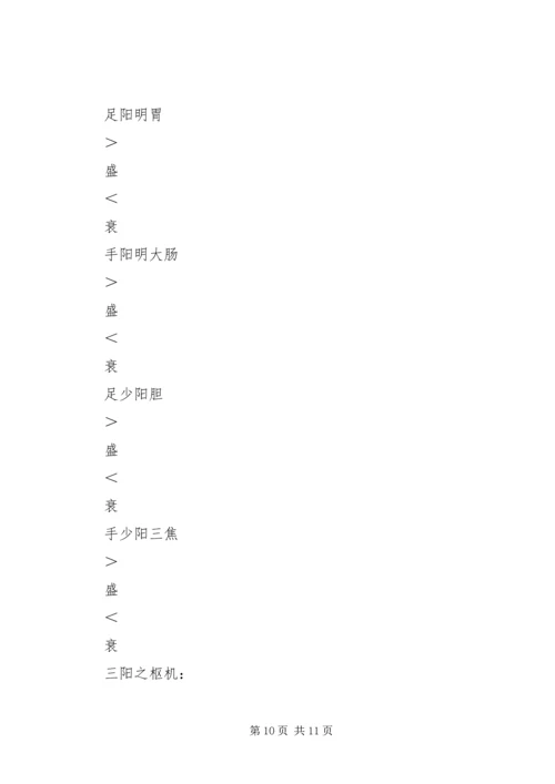 跟师李可老心得0.docx
