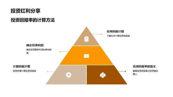 家居行业投资指南