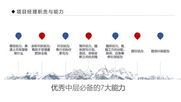 项目管理流程企业团队培训课件PPT模板