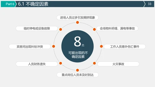 公关公司活动策划执行方案PPT