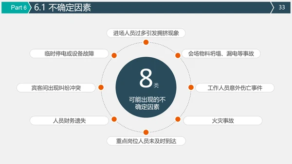 公关公司活动策划执行方案PPT