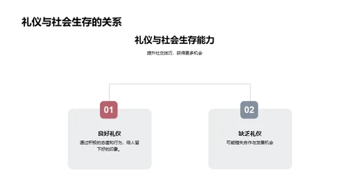 礼仪之道，通往未来