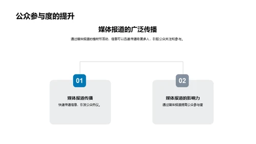 媒体与植树节