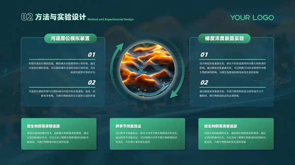 绿色课题研究毕业答辩PPT模板