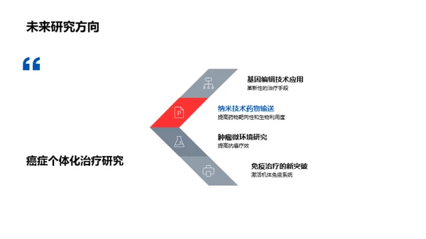 探索抗癌新篇章