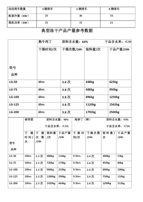 冻干技术与冻干价格.docx