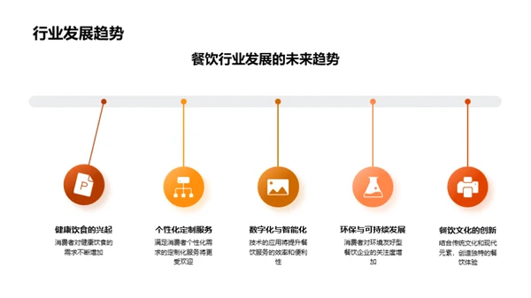 餐饮行业创新之道