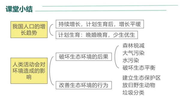 初中生物学人教版（新课程标准）七年级下册4.7.1分析人类活动对生态环境的影响课件(共23张PPT)