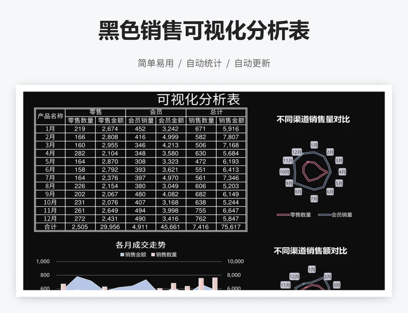 黑色销售可视化分析表