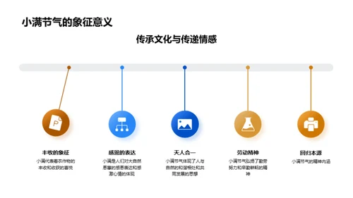 小满节气营销策略