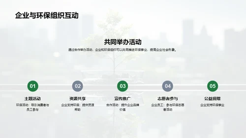 企业环保行动计划