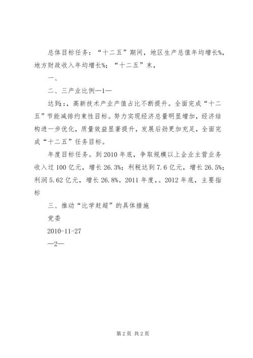 比学赶超计划一 (3).docx