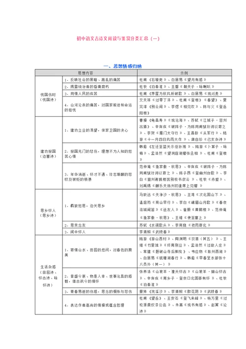 初中语文古诗文阅读与鉴赏分类汇总