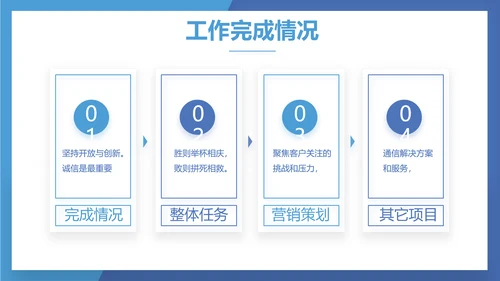 蓝色奔跑励志个人述职报告动态PPT